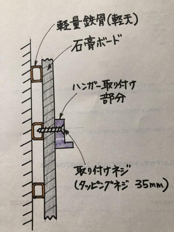 下地が軽量鉄骨の場合の断面図