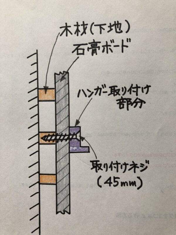 下地が木材の場合の断面図