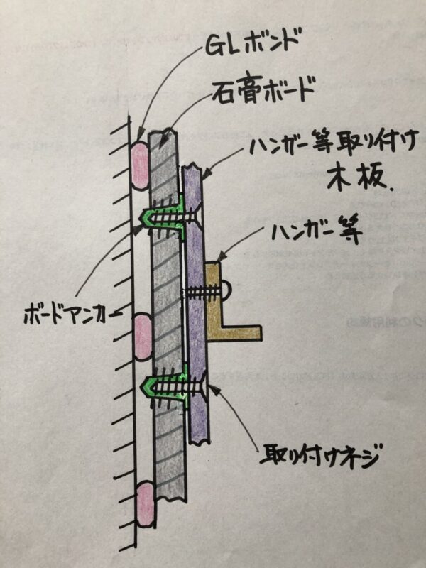 下地がGLボンドの場合の断面図